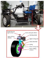基于四轮转向和直接横摆力矩控制的路径跟踪集成底盘控制算法设计的图7